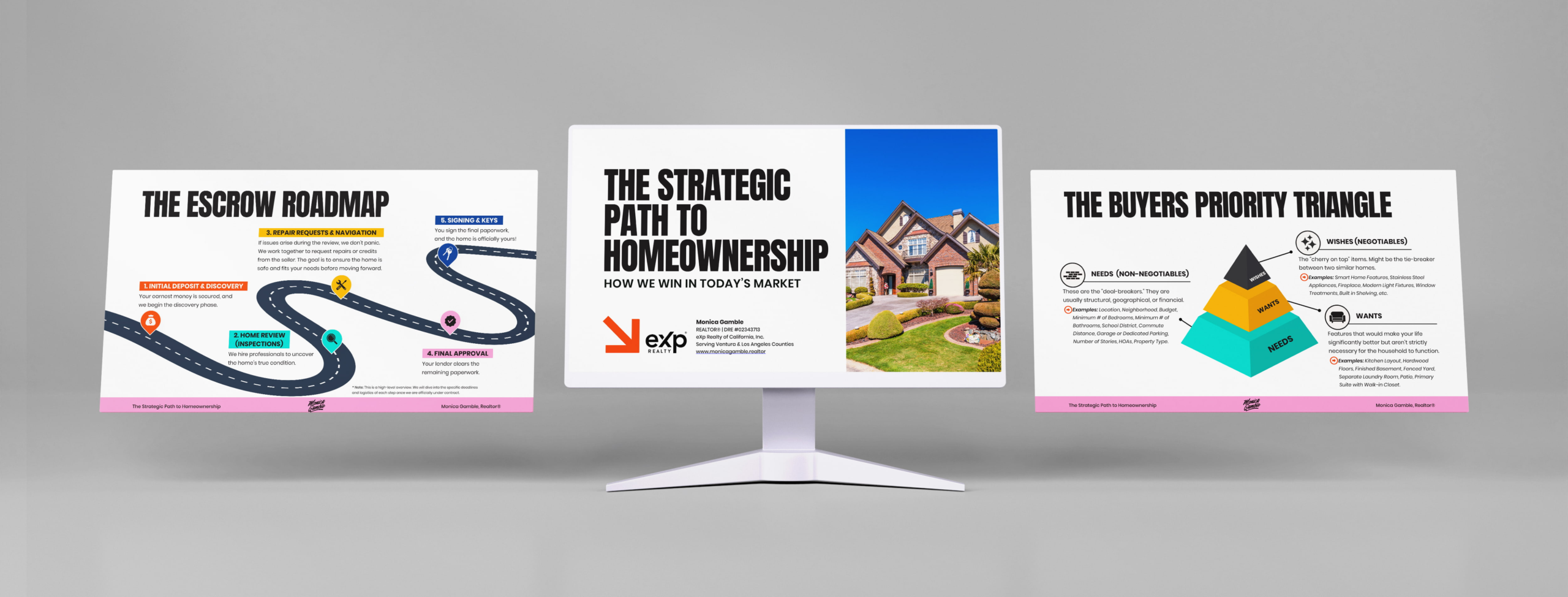 A secondary look at slides from a professional listing deck focusing on strategic marketing plans and home preparation steps for sellers.