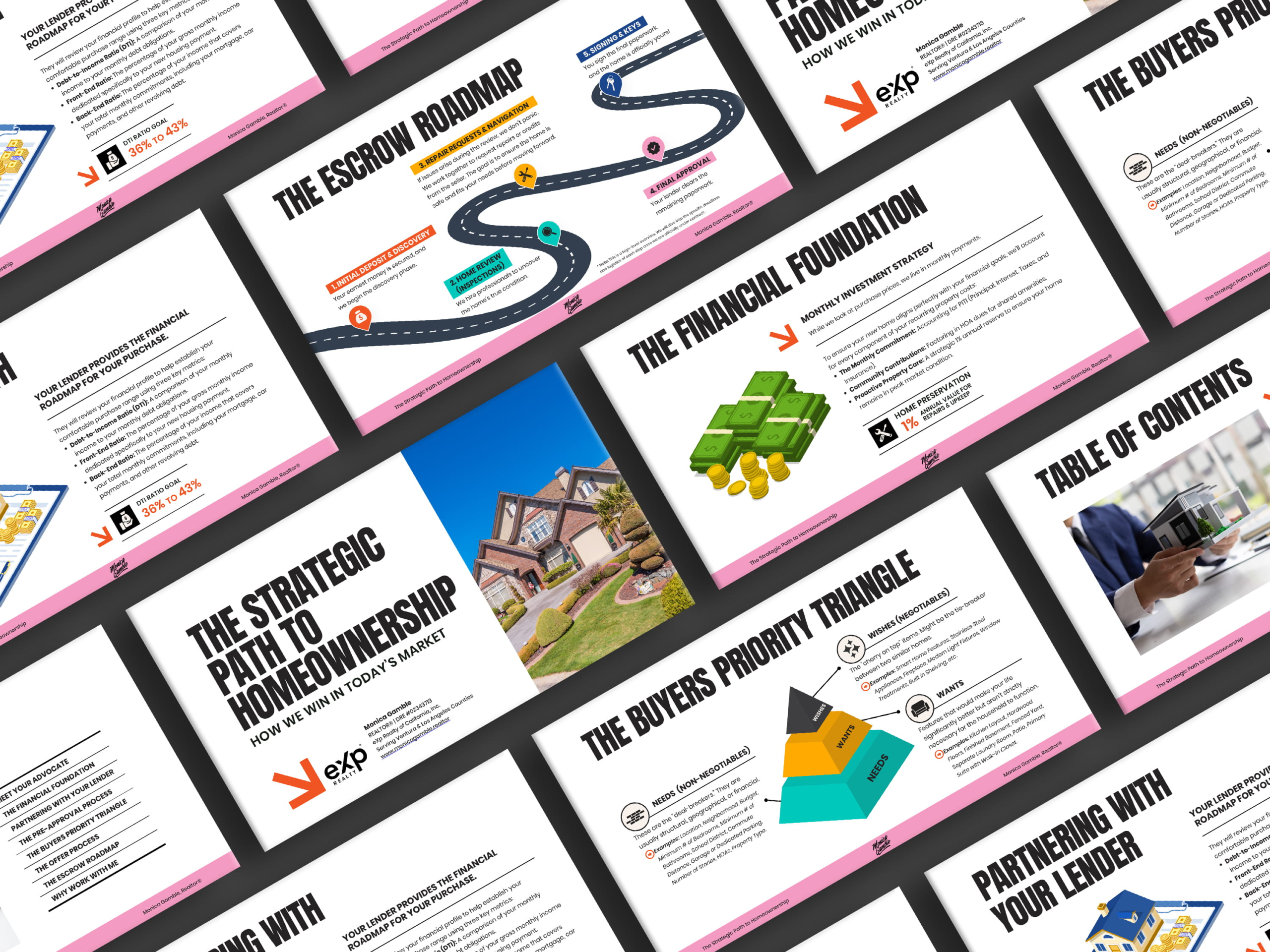 A high-level overview of a real estate listing presentation slide, demonstrating a data-driven approach to market analysis and property valuation.